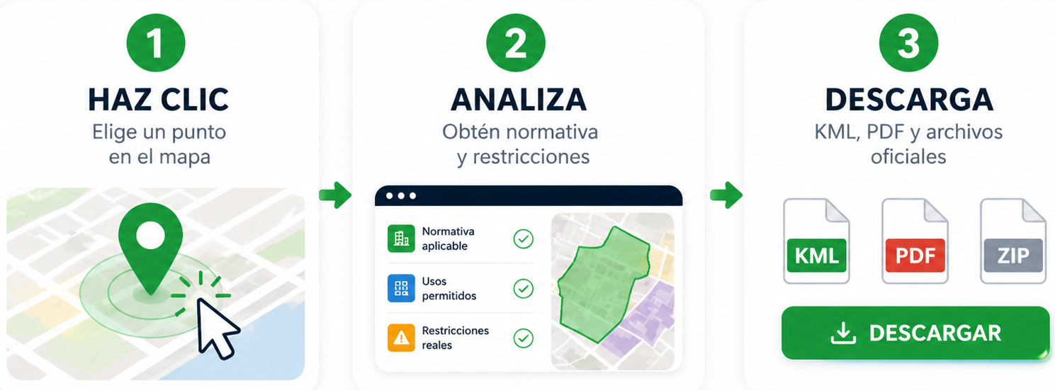 Flujo GeoNEMO: mapa, clic, análisis territorial y descarga KML